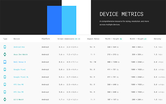 Material Design - Android的屏幕尺寸：主流的Android设备屏幕尺寸备查表。