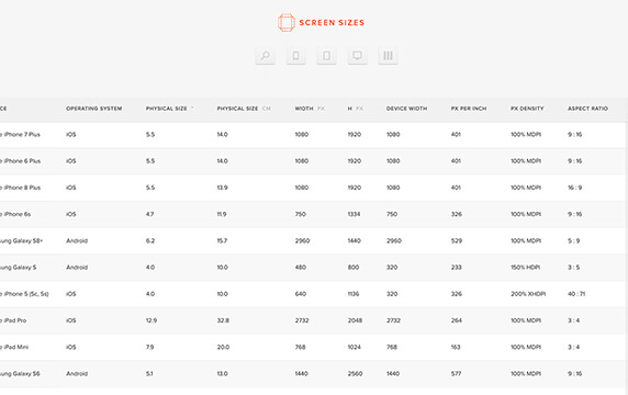 SCREEN SIZ.ES - 非常全面的屏幕尺寸：它是一个非常全面的屏幕尺寸大全，以表格的方式呈现。