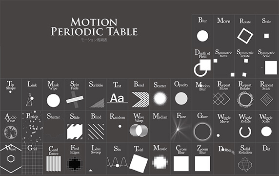 Streamline Emoji - 元素周期表动效：动效设计必备：元素周期运动表。每个动效的实现都有一个理论依据。