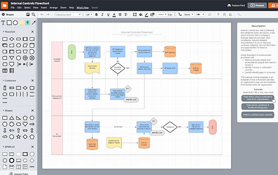 Lucidchart - 在线流程图绘制协作平台：LucidChart拥有一个比其它所有本地"白板"应用更为强大的功能，其目的是创建更复杂的流程图和线框。