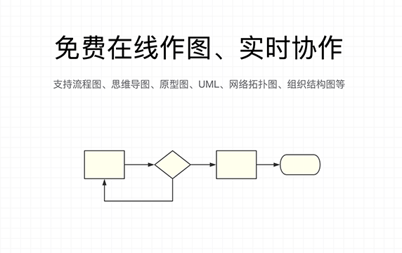 ProcessOn - 免费在线作图、实时协作：支持流程图、思维导图、原型图、UML、网络拓扑图、组织结构图等。