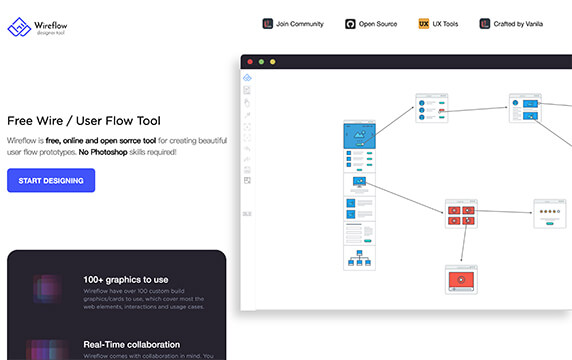 Wireflow - 创建漂亮的用户流原型：Wireflow 是一款免费开源软件，为简化项目计划和集思广益的早期流程而产生。